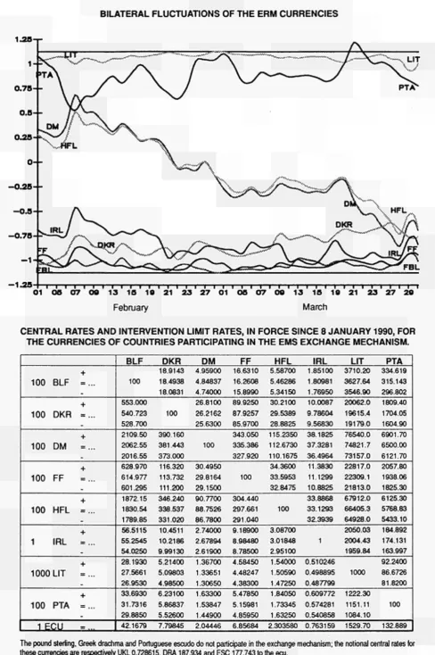 TABLE I BILATERAL FLUCTUATIONS OF THE ERM CURRENCIES 