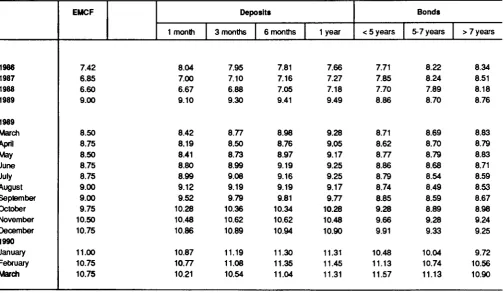 TABLE II ECU BOND ISSUES (Mio ECU) ' 