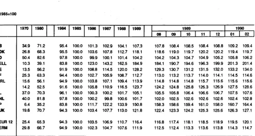 TABLE V CONSUMER PRICE INDICES IN NATIONAL CURRENCY 