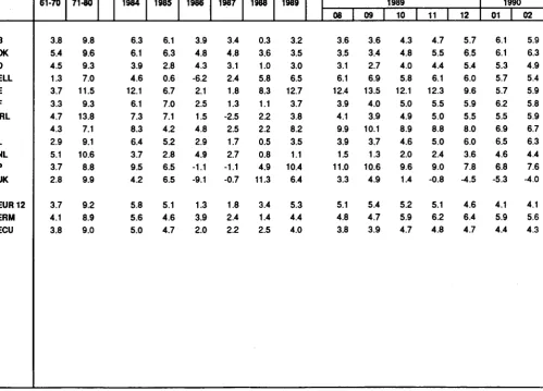 TABLE VI CONSUMER PRICE INDICES IN ECU 