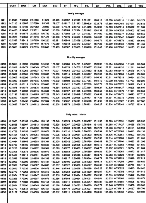 TABLE VII ECU EXCHANGE RATES 