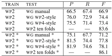 Table 10: Size of WG and auto-annotated subsets.