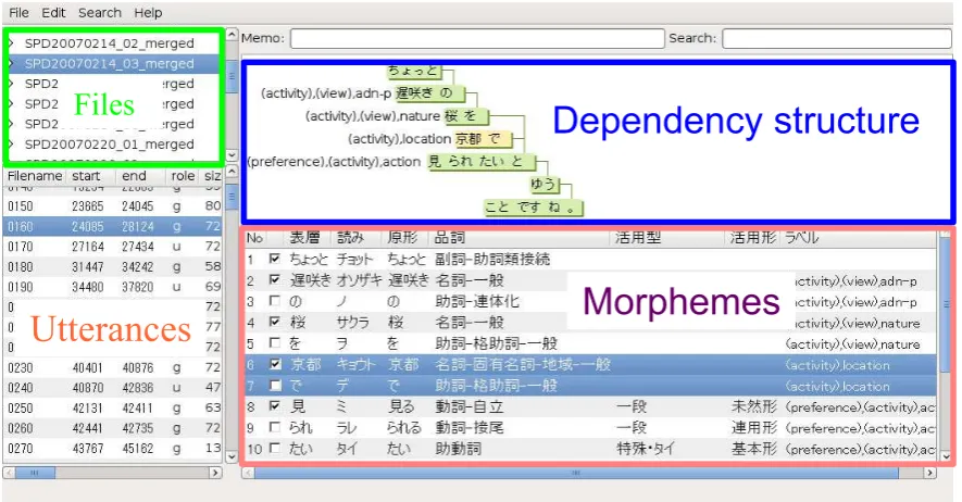 Figure 4: Annotation tool interface for annotating semantic content tags