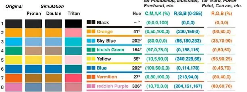Figure 6. Colorblind barrier-free color pallet