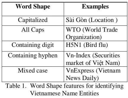Table 1.  Word Shape features for identifying  News Daily) Vietnamese Name Entities 