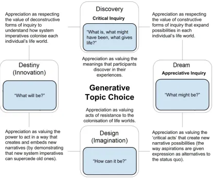 Figure 2 – What is critical appreciation? 