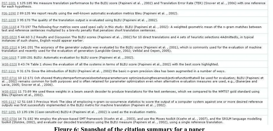 Figure 6: Snapshot of the citation summary for a paper 