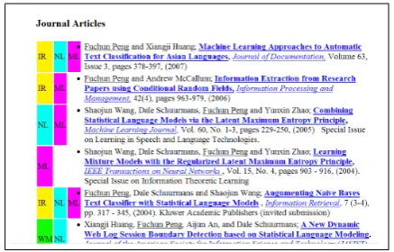 Figure 1: A web page with a list of references.Paper titles are displayed in bold.