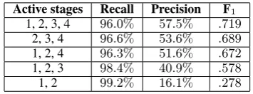 Table 1: List of classiﬁer features