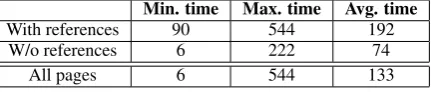 Table 6: FireCite execution time tests over 40 webpages. Times given in milliseconds.