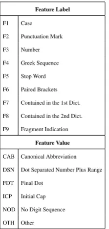 Table 1: Categorization of tokens of the reference“Od. 9.216-535” on the basis of their features.