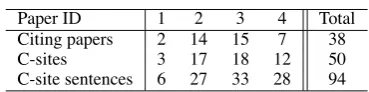 Table 1: Corpus composition