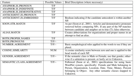 Table 3: Features used for coreference resolution.