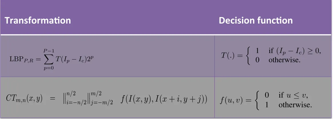 Fig. 1.face ROI of aspect ratio