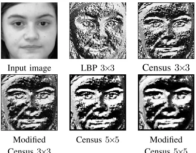 ××Fig. 3.LBP, Census and Modiﬁed Census over an input image.