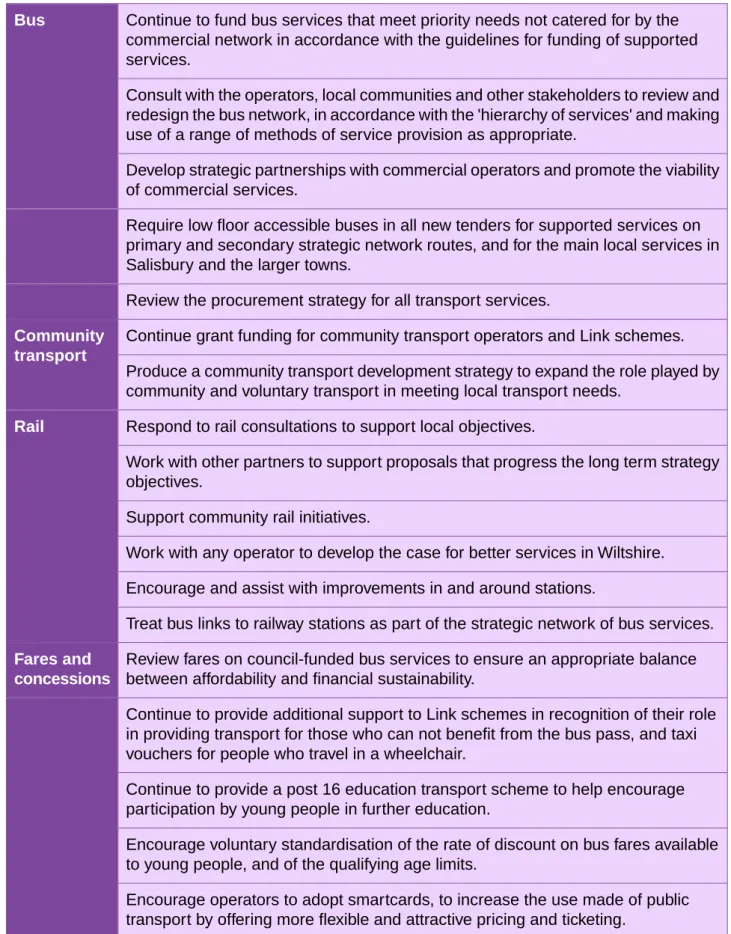 Table 4.2 Summary of delivery plan actions