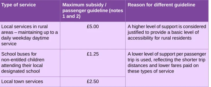 Table A2 Special subsidy guidelines