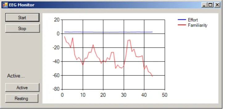 Fig. 4. Graphical user interface for the data acquisition application