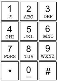 Figure 1: Standard 12-button keypad layout (ISO9995-8).