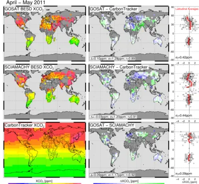 Figure 7. Global maps of XCO2 (left), XCO2 differences (�XCO2, middle) and latitudinal averages of the differences (right) of GOSATBESD, SCIAMACHY BESD and CarbonTracker gridded on 5◦×5◦ for April–May 2011