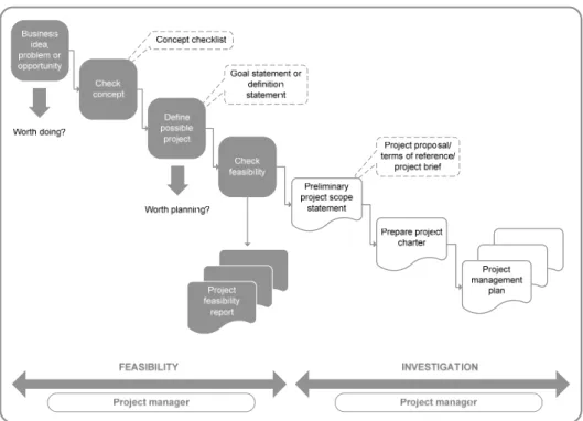 Figure 2: Feasibility process flow chart  
