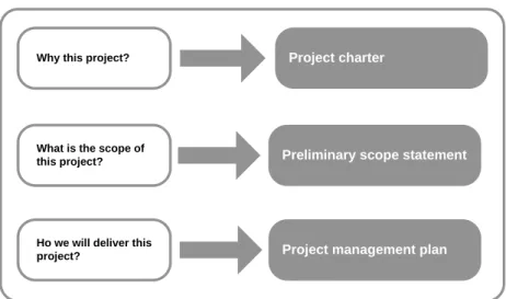 Figure 3: Establishment phase – key deliverables 