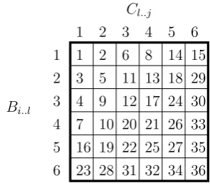 Figure 1: n -best matrix