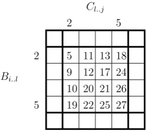 Figure 3: The sub-matrix corresponding to therectangle ⟨ ⟨, 2⟩ 5 , ⟨, 2⟩ ⟩ 5