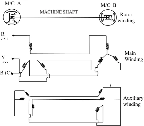 Figure 1: Connection diagram for three phase transfer  field reluctance machine with rotor (cage) winding 