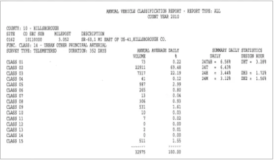 Figure 2.6 (below) shows the distribution of 15 categories of vehicles per count site  station from the report