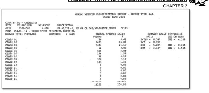 Figure 2.13  Annual Vehicle Classification Report   