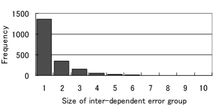 Table 4: Summary of inter-dependencies