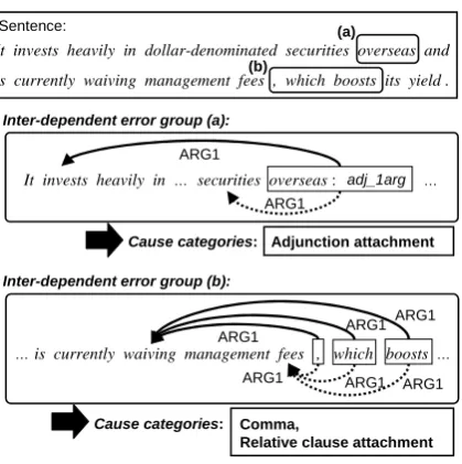 Figure 14: Combining our two methods (1)