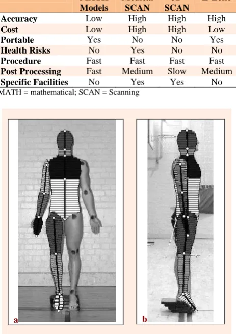 Table 1. Comparison of Different Methods of BSP Data Estimation  MATH  Medical  3D  E-Zone 
