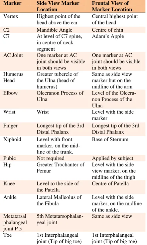 Table 3. Location of Anatomical Landmarks for E-Zone Calculations (adapted from Deffeyes and Sanders, 2005)