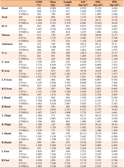 Table 5 reflect systematic differences in digitising and The between assessor variability data shown in differences between assessors