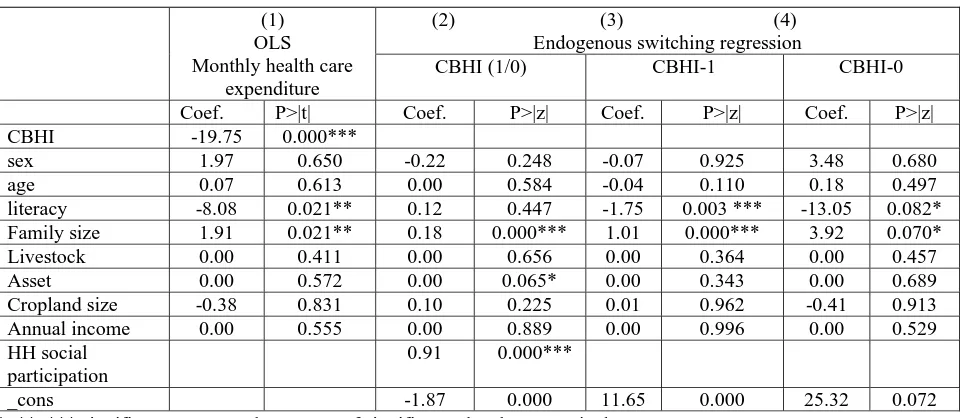 Table 16: parameter estimates of enrolling in CBHI and monthly health care expenditure of HHs 