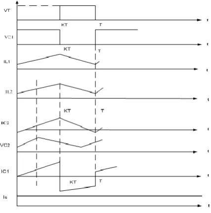 Table 1 Specifications of CUK Converter 