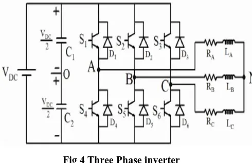Fig 4 Three Phase inverter  