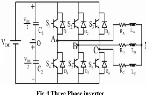 Fig 4 Three Phase inverter  