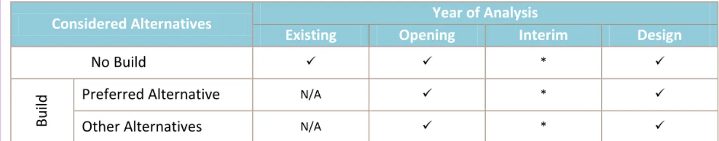 Table 2-1: Required Alternatives 