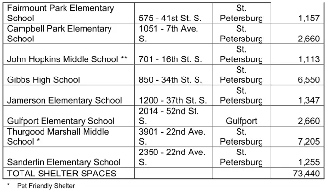 TABLE 6  PINELLAS COUNTY  PUBLIC SHELTER DEFICIT 