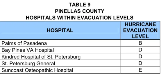 TABLE 9  PINELLAS COUNTY 