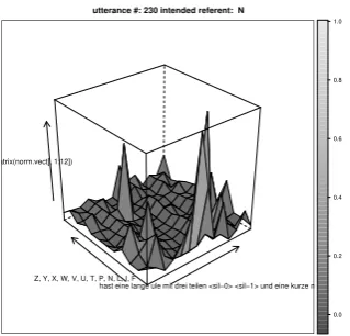 Figure 5: Belief Update over Course of Utterance