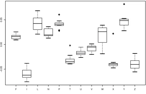 Table 1: Results for different decision methods (n-best, adaptive, max arg and random) and for modelswith and without silence-observations (w/ h and w/o h, respectively)