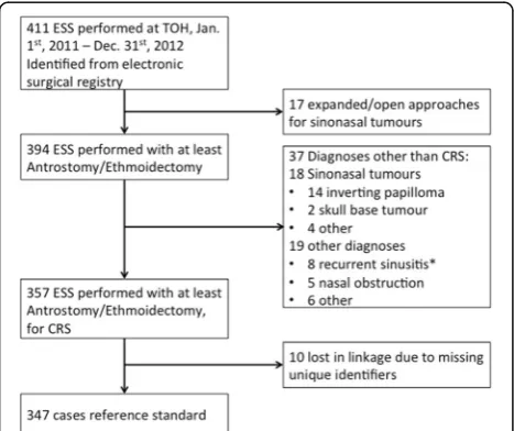 Table 1. Compared to the reference standard case as-