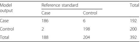 Table 4 Internal validation of predictive model of ESS-CRSstatus
