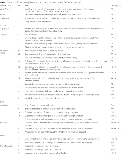 Table 5 Standards for reporting diagnostic accuracy studies checklist [12] (2015 version)