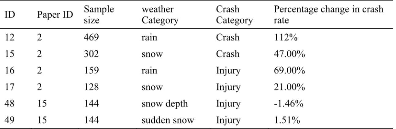 Table 4.3 Validity classification 