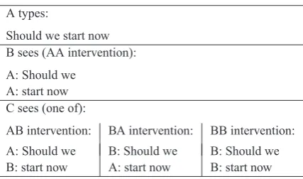 Table 1: Comparison of split types